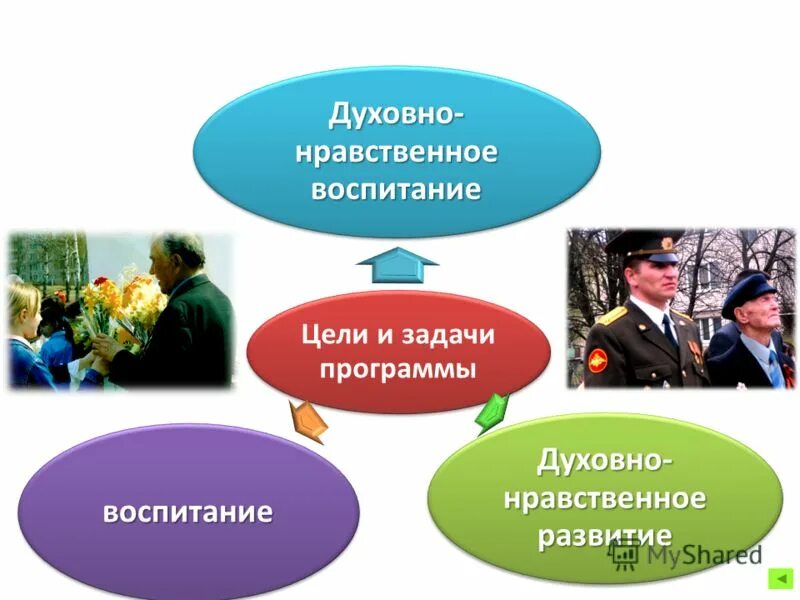 воспитание духовно-нравственной личности ребёнка дошкольника. духовно нравственные профессии. выводы по духовно нравственному воспитанию школьников. основы духовно нравственных ценностей. духовно-нравственные ценности это для детей.