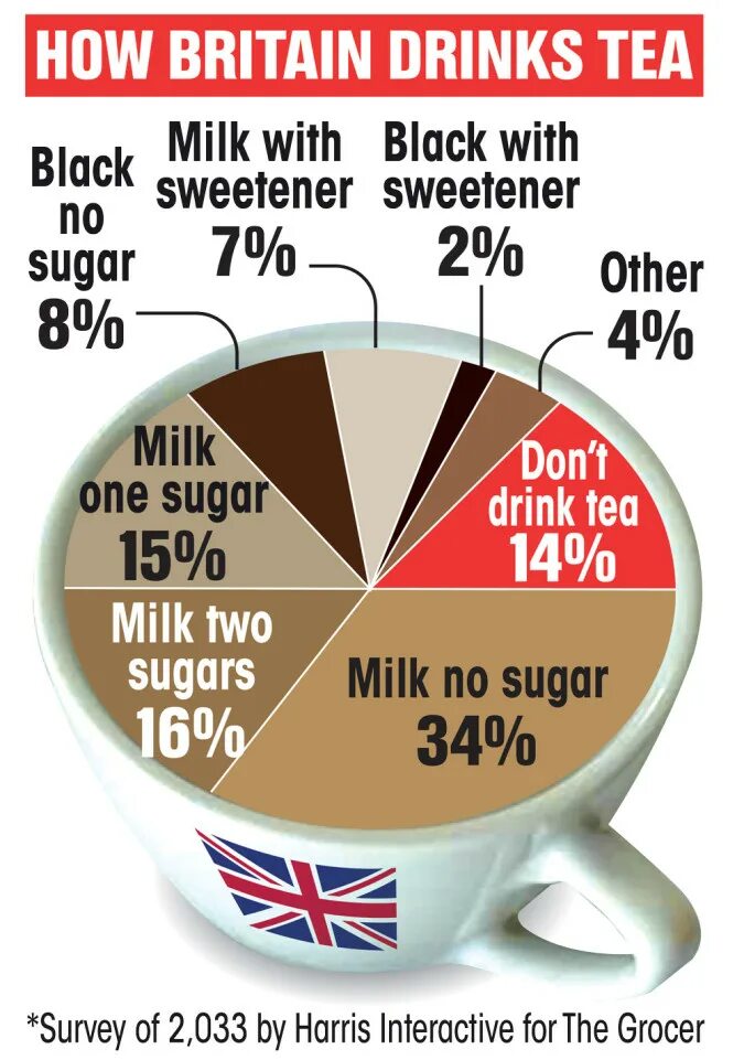 Чай Дринк. Tea in great Britain. National Tea Day. Tea Drinkers Britain. British drinks