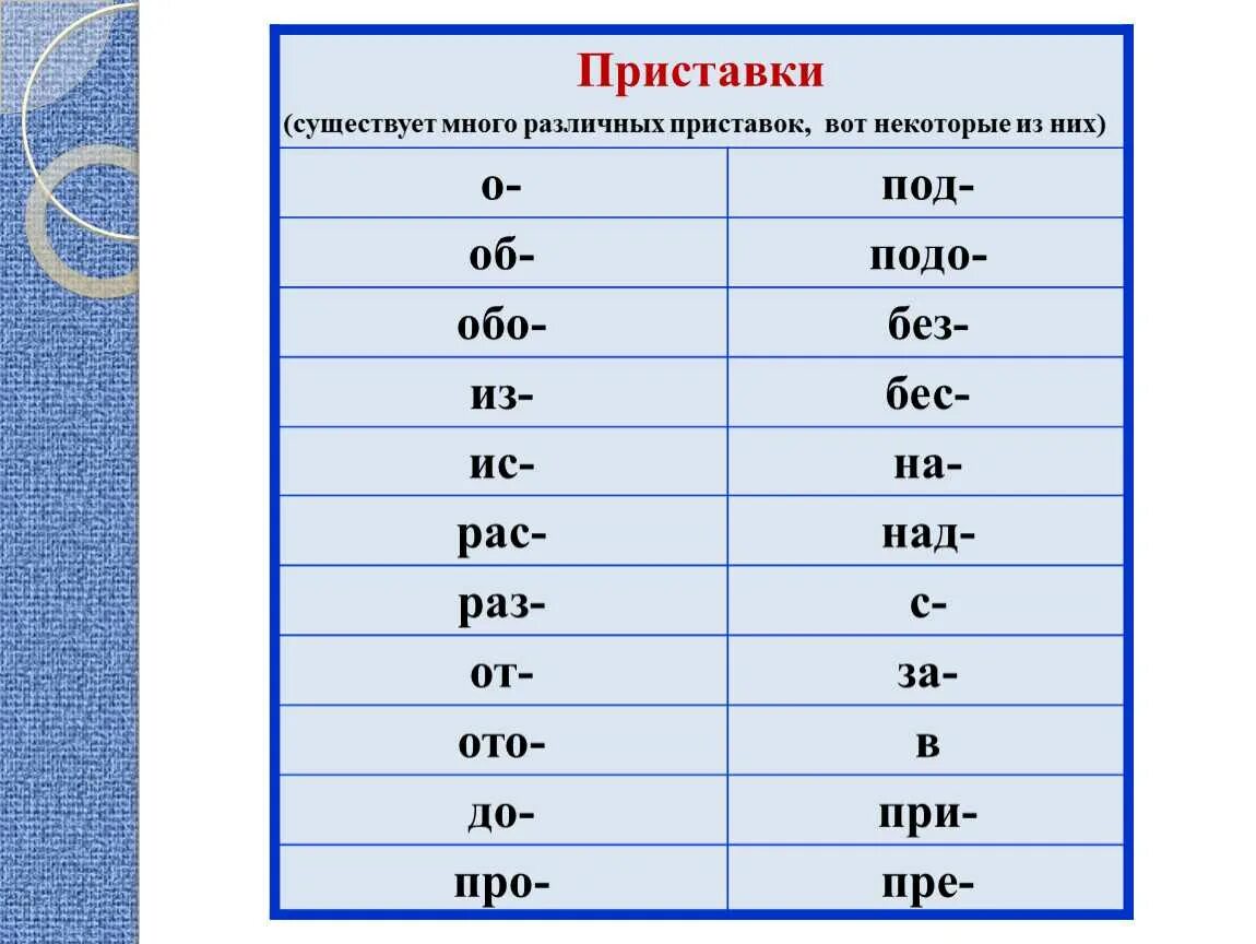 Все приставки в русском языке