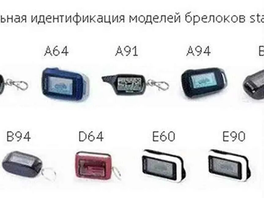 Сигнализация старлайн модели по брелку. Модели брелков сигнализации STARLINE а91. Сигнализация STARLINE 2004 года модель. STARLINE брелок 3 кнопки без дисплея