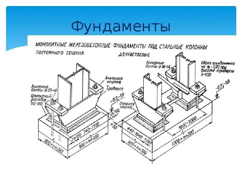 Монолитные колонны фундамент. Монолитные столбчатые фундаменты под стальные колонны. Узел монолитного столбчатого фундамента под колонну. Монолитный столбчатый фундамент под металлическую колонну. Фундаменты под колонну жб монолит.