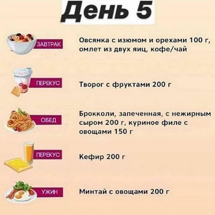 Меню на 1400 на неделю простое. ПП меню на 1500 калорий в день для женщин. Меню на 1400 калорий в день. Меню для похудения на 1500 калорий в день. Примерное меню на 1500.