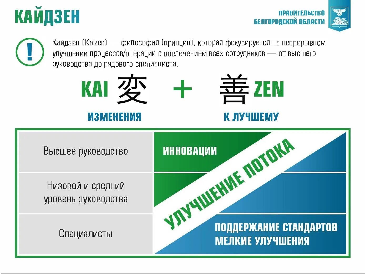 Gojo boss kaizen. Принципы Кайдзен. Философия Кайдзен. Концепция Кайдзен. Инструменты Кайдзен.