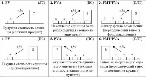 6 формула сложного процента