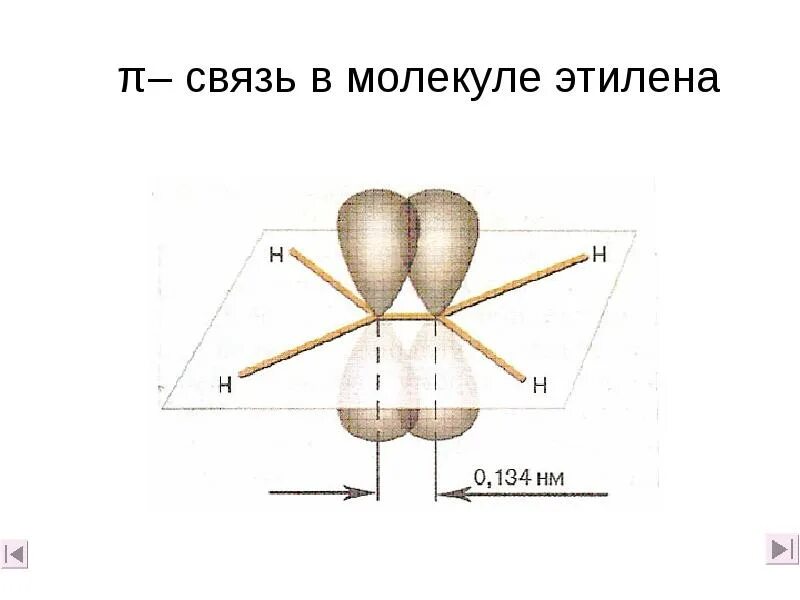 Пространственное строение частиц ncl3. Сколько связи в молекуле этилена. Этилен сигма связи. Схема сигма и пи связей в этене. Пространственное строение молекулы этилена.