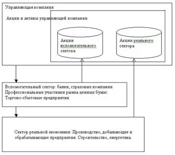 Ук управление