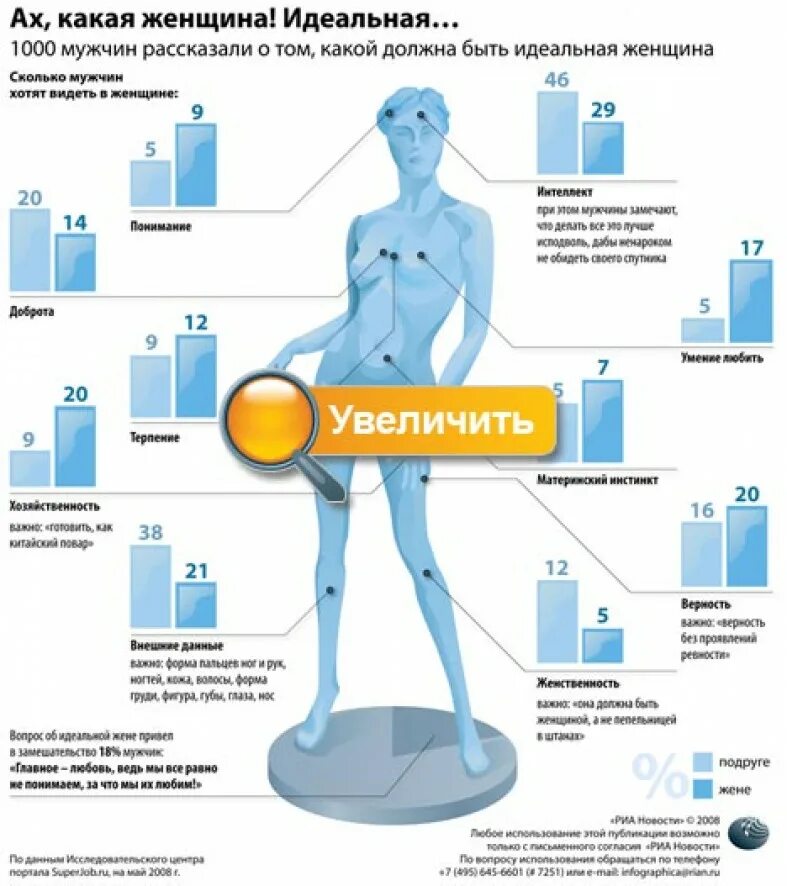 Что в идеальных условиях будет. Идеальная женщина. Идеальная женщина глазами мужчины. Какой должна быть идеальная женщина. Идеальная женщина глазами женщины.