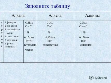 Какому классу углеводородов изомерны этиленовые углеводороды