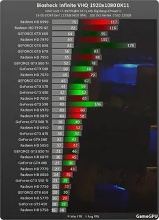 Потянет игра по характеристикам