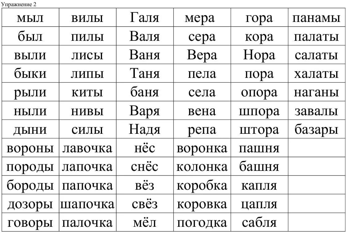 Прочитайте слова таблица. Таблицы для развития техники чтения 1 класс. Слоги для скорочтения техники чтения 1 класса. Таблицы слов для чтения 2 класс. Таблицы для быстрого чтения 1 класс.