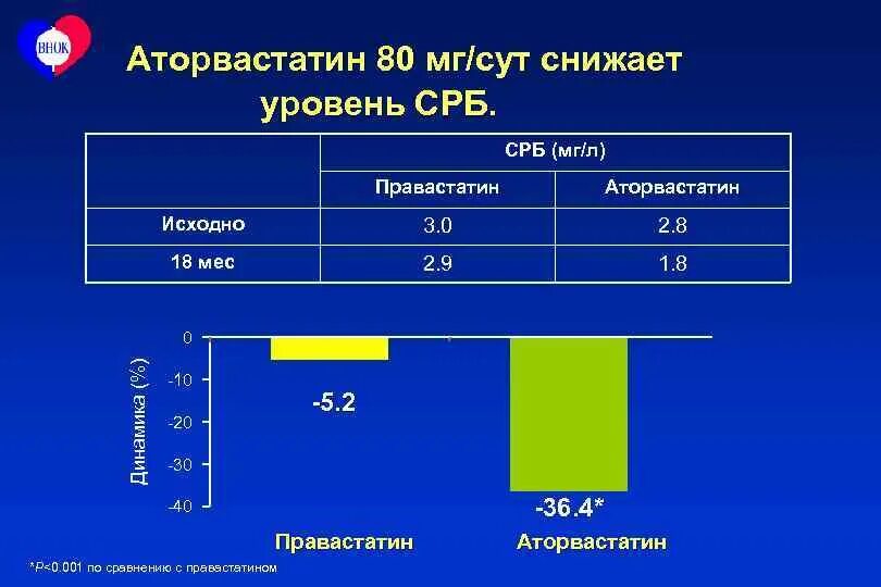 Цереактивный белок норма