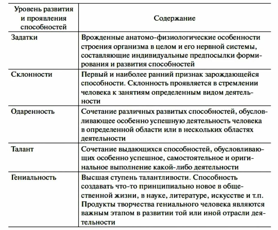 Уровни развития способностей человека Обществознание. Уровни развития способностей личности в психологии. Уровни способностей в психологии с примерами. Уровни развития способностей человека ЕГЭ.