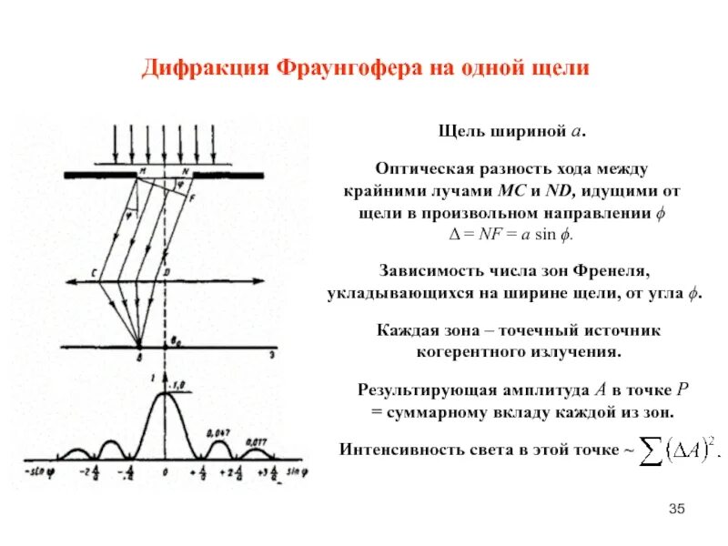 Расстояние между первыми двумя максимумами. Изучение дифракции Фраунгофера от одной щели. Дифракция Фраунгофера на 1 щели. 6. Дифракция Фраунгофера на одной щели. Дифракция плоских волн на одной щели.