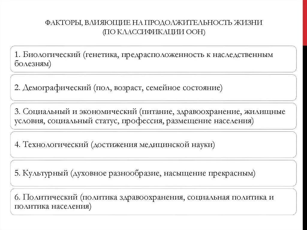 Факторы продолжительности жизни человека