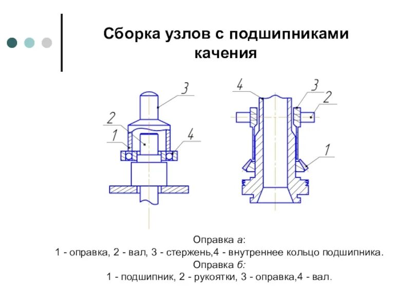 Сборка подшипниковых узлов с подшипниками скольжения. Чертеж узла с подшипником качения. Подшипниковый узел с валом чертеж. Сборка валов, подшипниковых узлов..