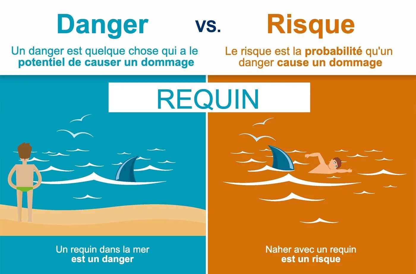 Hazard risks. Hazard risk. Natural hazards. Peril hazard. Hazard risk.