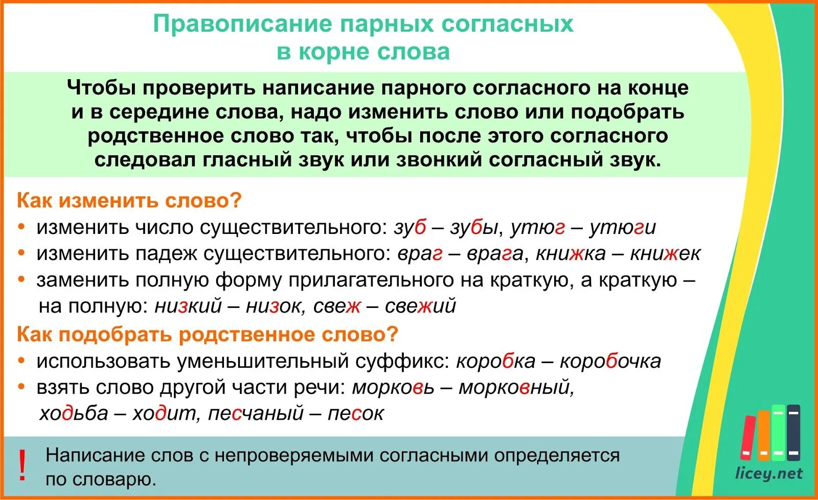 Написание парных согласных в корне слова правило. Примеры слов правила парные согласные в корне. Правило проверки парной согласной в корне слова 2 класс. Парные согласные в корне слова правило. Правописание т д