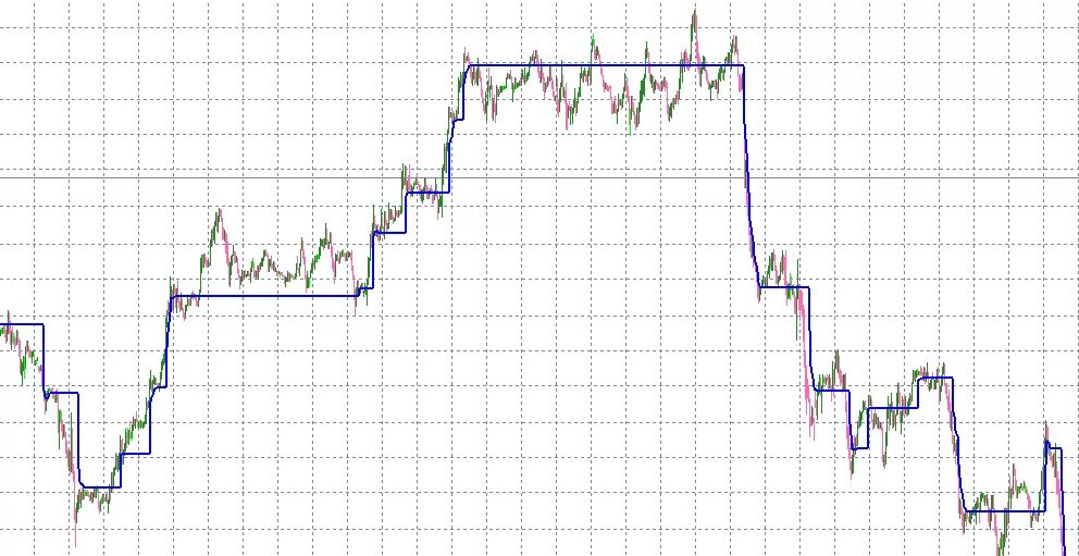 Flat indicator. Индикатор флета для мт4. Индикатор разворота для мт5. Индикаторы разворота тренда для мт4. Индикатор форекс зон разворота.