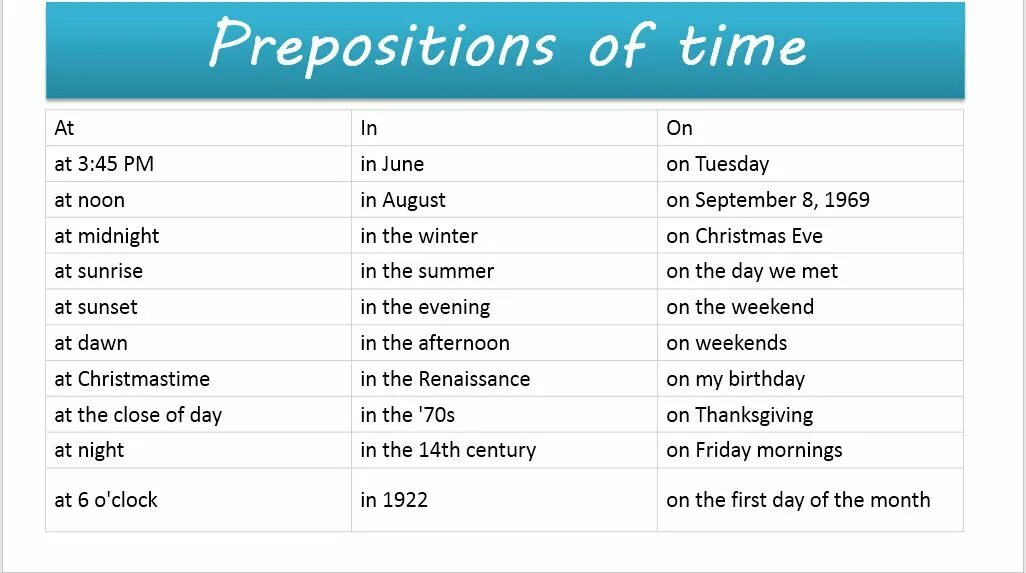 Weekend preposition. Prepositions of time таблица. Prepositions of time at on in. Prepositions of time табличка. Предлоги in on at упражнения.