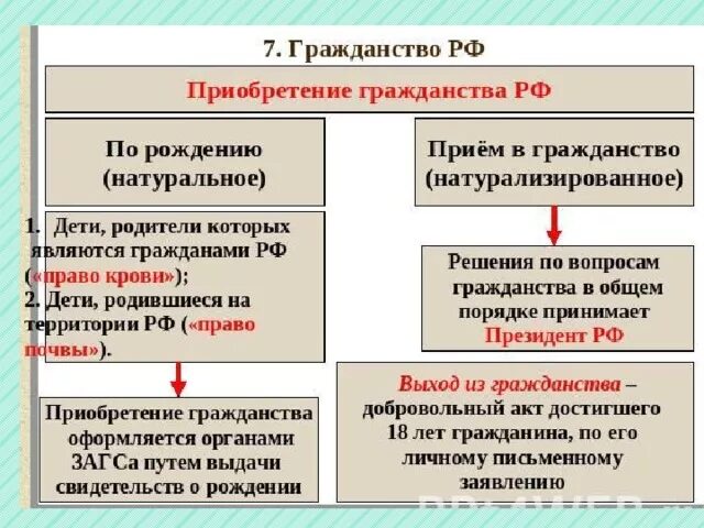 Способы приобретения гражданства РФ схема. Порядок приобретения гражданства России. Порядок приобретения гражданства РФ. Порядок приобретения гражданства РФ схема. Основания получить гражданство рф