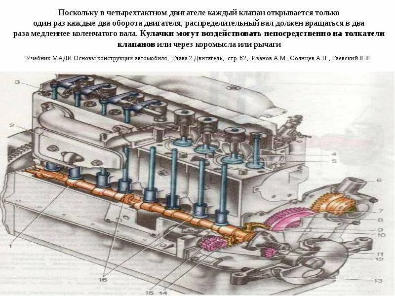 Двигатель без распредвала. Конструкции двигателя без распредвала. Двигатель без распредвала принцип работы. Газораспределительная система двигателя. В цехе 6 моторов для каждого мотора