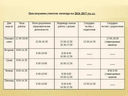 Сколько работает логопед в детском саду