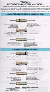 Резистор показания