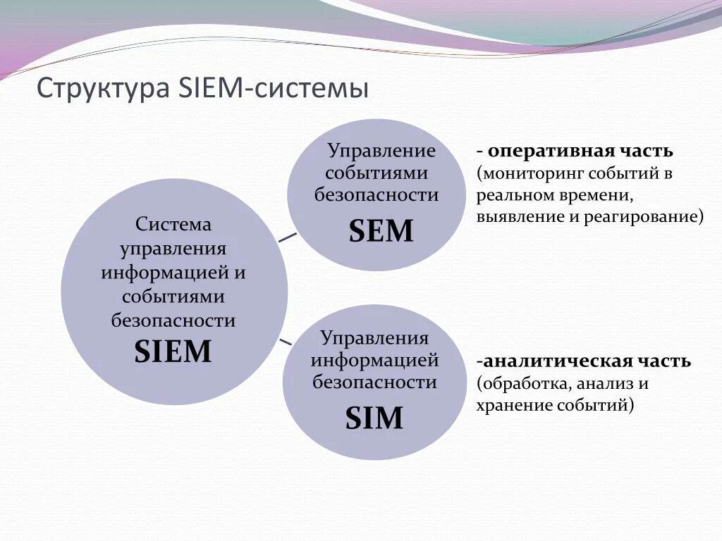 Управление событиями безопасности