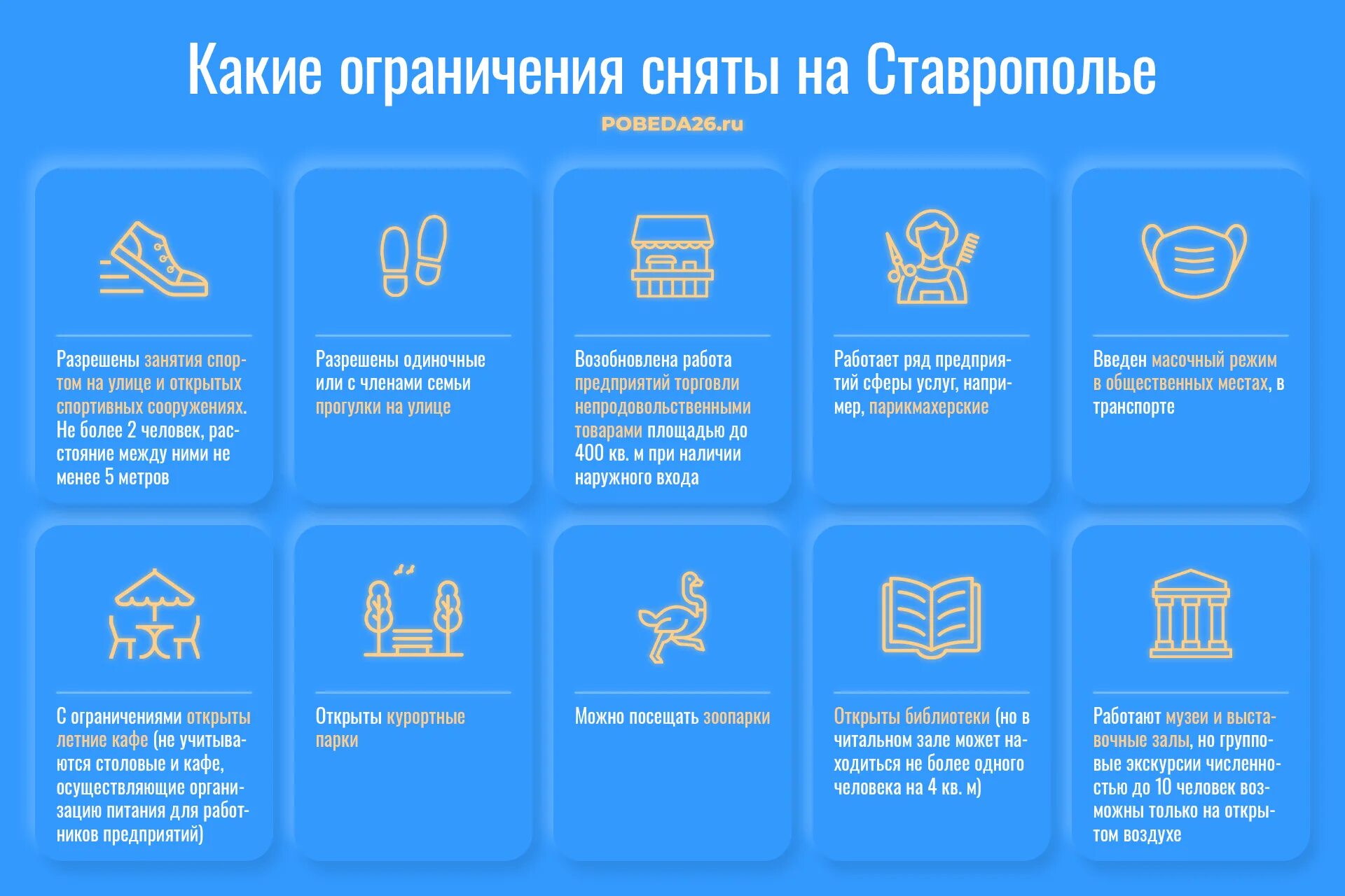 Какие области вводят ограничения. Снятие короновирусных ограничения. Какие ограничения. Ограничения при коронавирусе. Ограничения по областям коронавирус.