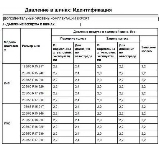 Какое должно быть давление в колесах автомобиля. Какое давление должно быть в автомобильных шинах. какое давление должно быть в шинах 16 радиуса зимой. таблица оптимального давления в шинах. давление в шинах 21560 r16.