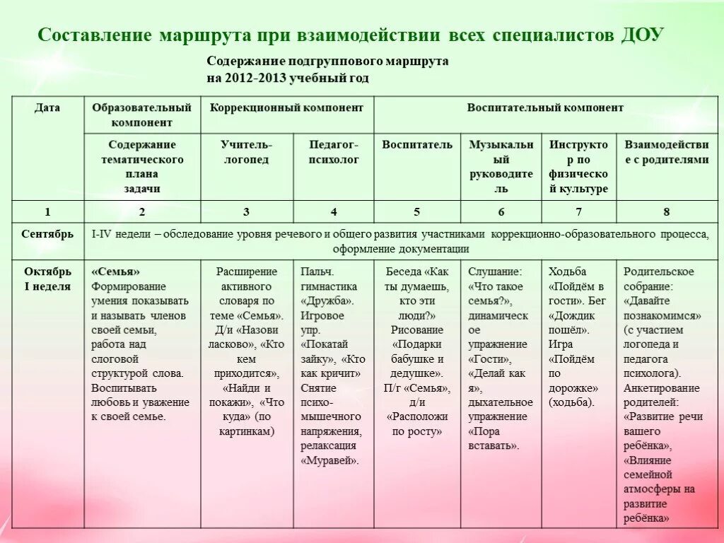 Дошкольная группа план работы