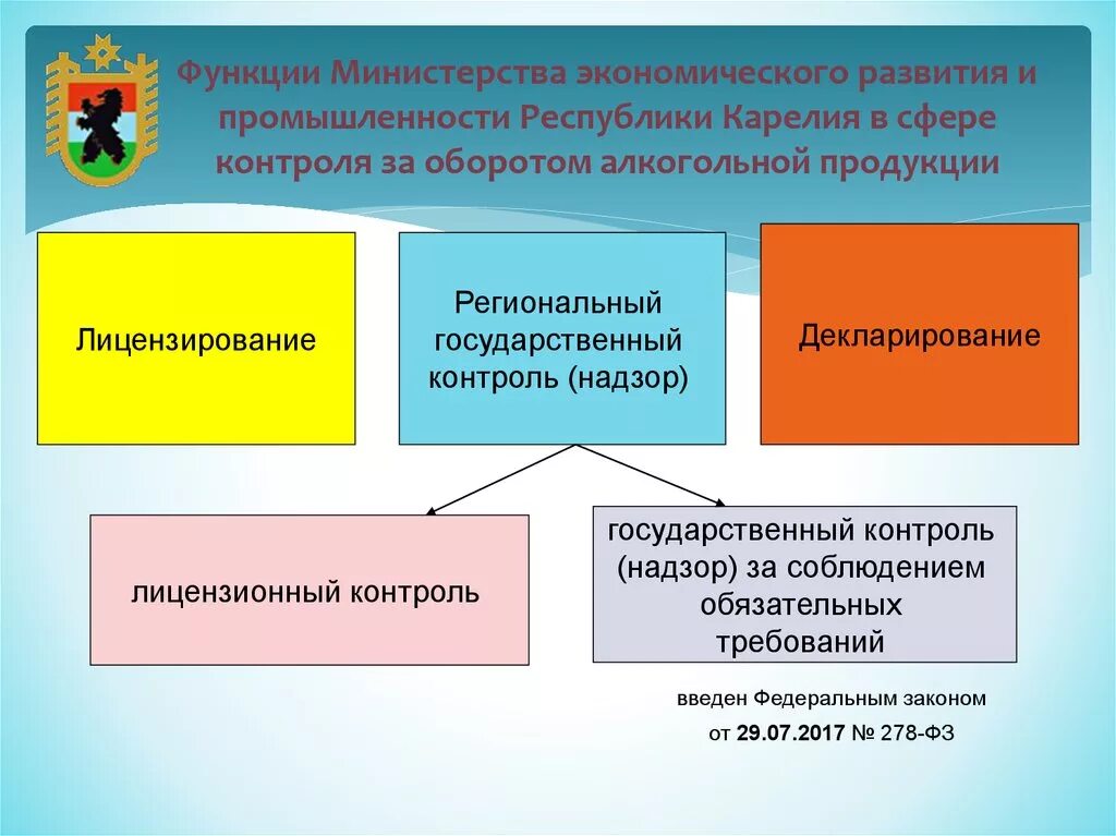 Функции Министерства экономического развития. Функции Министерства экономики РФ. Министр экономического развития функции. Функции Министерства экономического развития РФ.