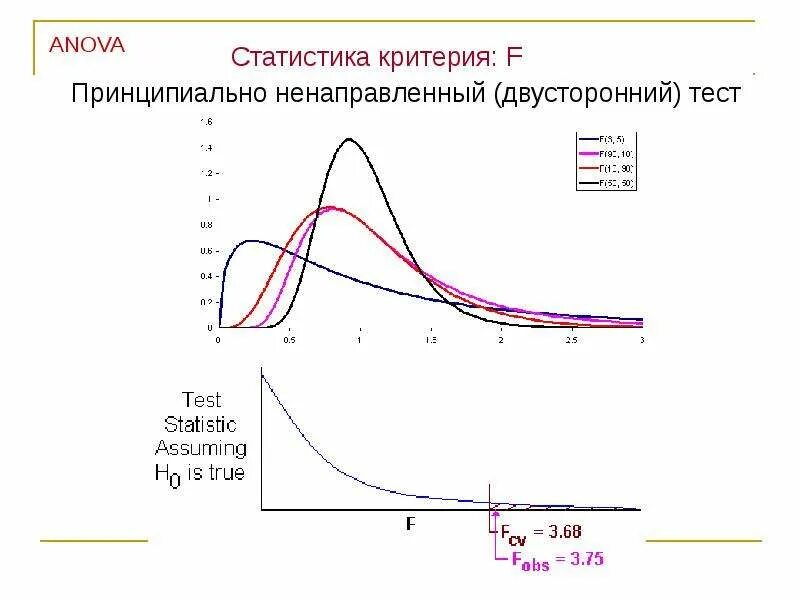 Мощность статистического теста. Мощность статистического критерия. Мощность критерия в статистике. Статистические тесты.