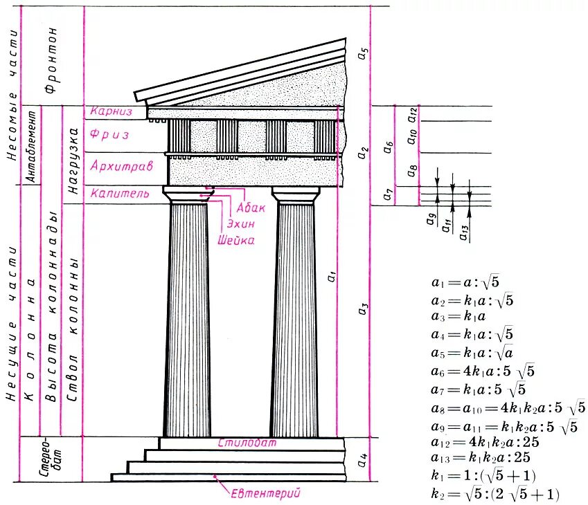 Парфенон капитель. Дорический ордер здания древней Греции. Дорический ордер в архитектуре древней Греции схема. Ионический дорический и Коринфский ордера пропорции. Римско-дорический ордер в архитектуре.