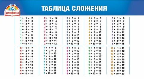 Таблица 20 1 класс