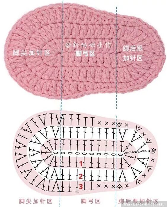 Вязание крючком пинетки подошва схемы. Схема вязания подошвы для пинеток крючком. Схема подошвы для пинеток крючком для новорожденных. Подошва пинеток крючком для новорожденного. Вязание подошвы для тапочек