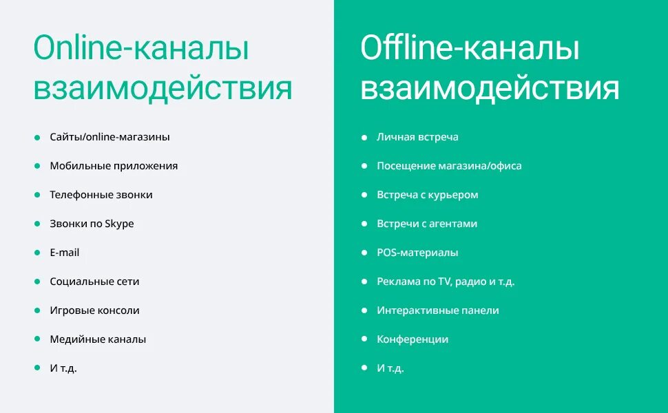 Канал офлайн. Каналы взаимодействия с клиентами.