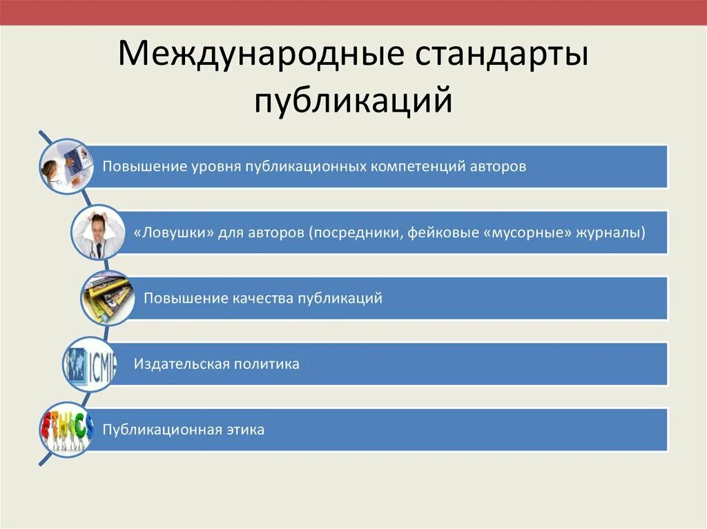 Международный уровень политики. Стандарты международного уровня. Публикационная активность. Публикационная этика. Роль библиотеки в публикационной активности вуза.