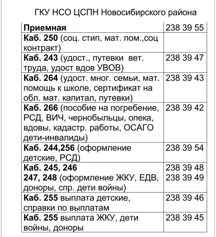 Номер телефона отдела пособий. Новый номер телефона соцзащиты. Номер телефона социальной защиты по детским пособиям. Соцзащита Добрянка телефон отдел пособий. Номер телефона соцзащиты Новосибирской области.