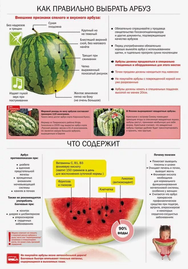 Какие вещества содержатся в арбузе формула. Арбуз. Как правильно выбрать Арбуз. Что полезного в арбузе. Арбуз название сортов.