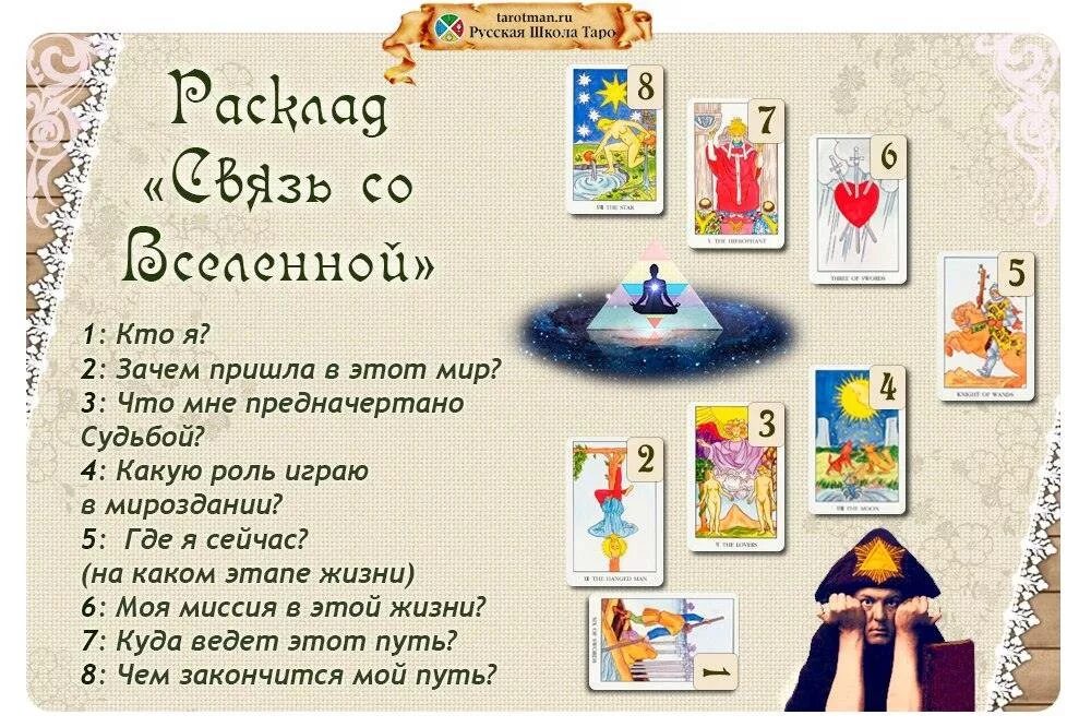 Гадание на таро ответ одной картой. Расклады на Таро Уэйта схемы. Расклад на человека Таро Уэйта. Расклад карт Таро Уэйта на человека. Карты Таро Уэйта расклады на человека.