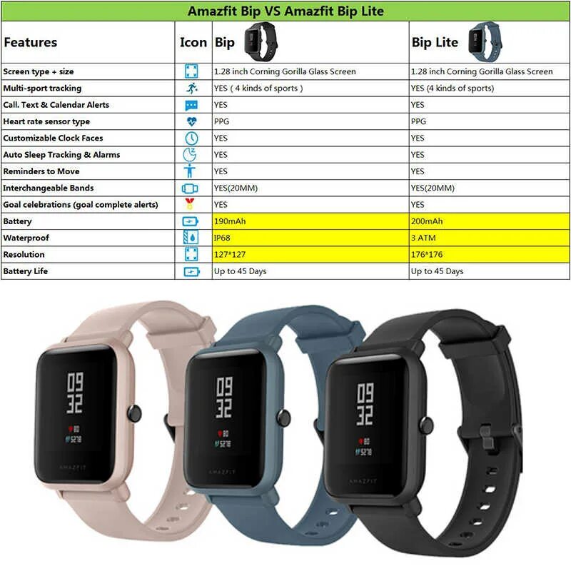 Смарт часы амазфит Бип Lite. Часы Amazfit Bip 2. Смарт часы Huami Amazfit Bip s Lite. Часы амазфит Бип 3.