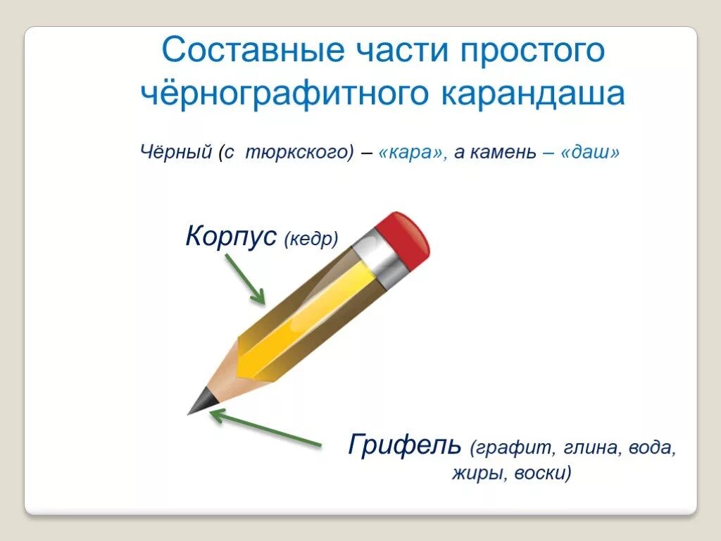 Ученический карандаш состоит из основной части. Из чего состоит карандаш. Строение простого карандаша. Части карандаша названия. Из чего состоит Каранда.