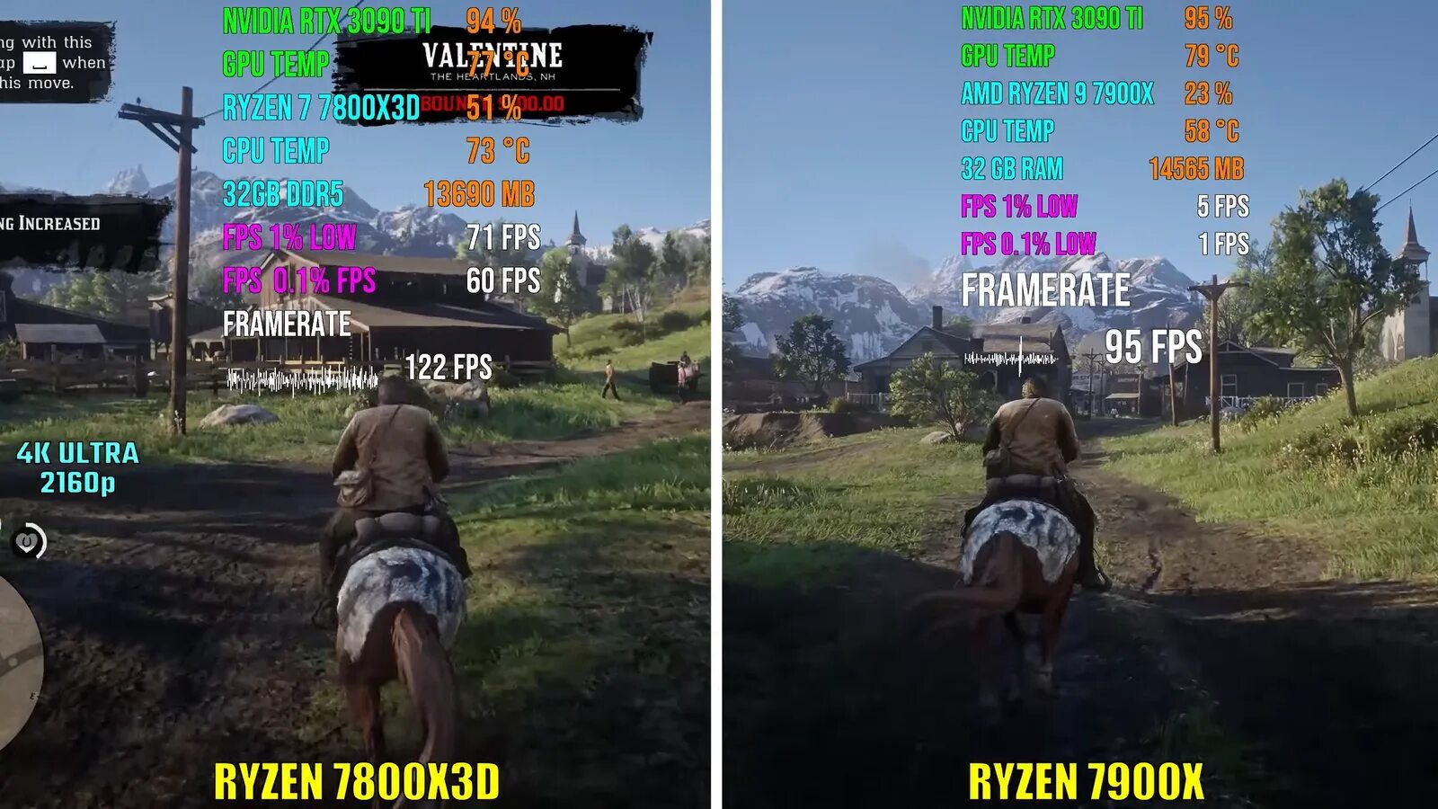 Red Dead Redemption 2 на средних настройках. Red Dead Redemption 3. Ryzen 7 7800x3d. Сколько фпс на 13 айфоне в пабг