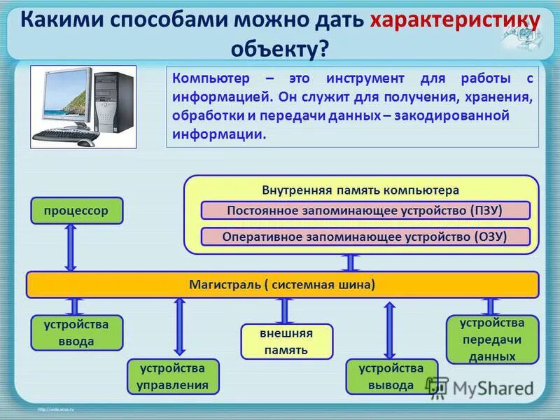 И т д особенностями данных. Системная магистраль передачи данных. Характеристика объекта компьютер 3 класс. Какие отношения связывают компьютер и память компьютера. Магистраль системная шина.