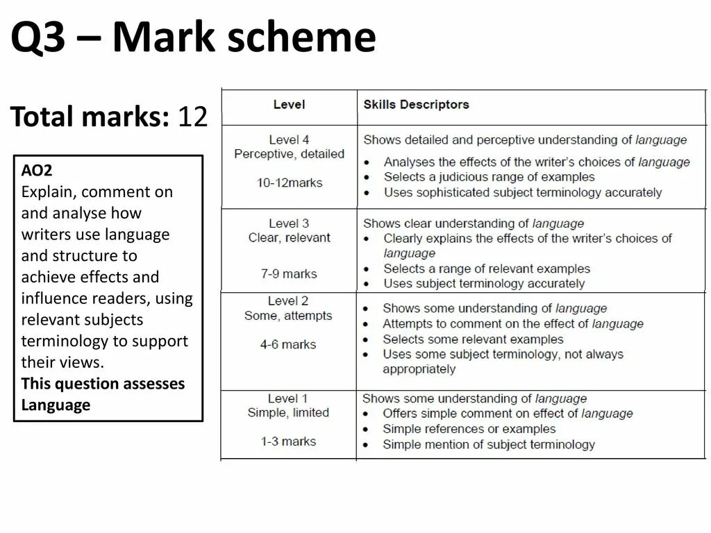 Writing 5 marks. Marking scheme. Критерии paper 1 language a. A Level markings. Uk marking scheme.