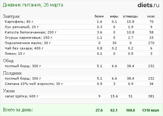 Диета 7 лепестков меню. Диета 7 рецепты. Меню диеты 6 лепестков на неделю. Меню диеты 7 лепестков на неделю. Диета лепестки шесть дней меню