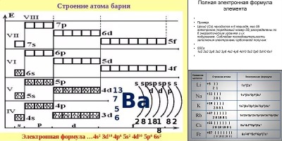 электронная формула цезия