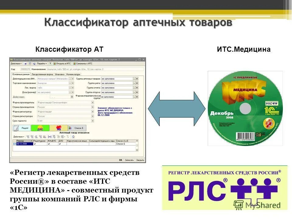 Классификация аптечных организаций