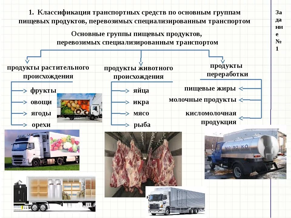 Характеристика транспортного работа 6 класс технология. Транспорт для транспортировки продукции. Транспорт для перевозки продуктов. Автотранспортные перевозки грузов. Виды автотранспортных средств для перевозки грузов.